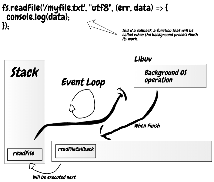 Event Loop